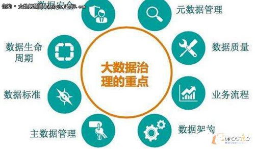 五步實現(xiàn)成功的數(shù)據(jù)治理與數(shù)據(jù)處理