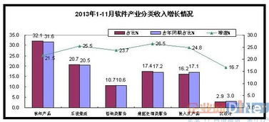 數(shù)據(jù)處理與存儲服務占比17.4% 數(shù)字經(jīng)濟時代的核心驅(qū)動力