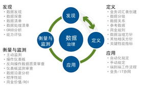 機構數據治理的關鍵問題與數據處理優化策略